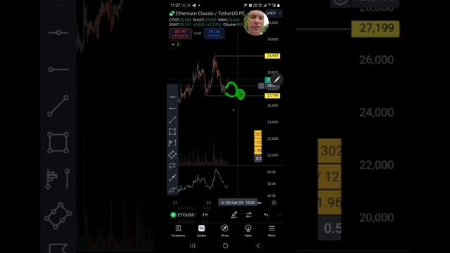 Разбор монеты ETC +62% потенциал смотреть онлайн