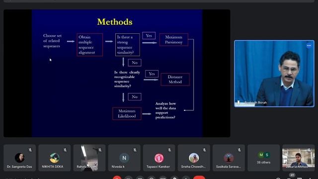 Molecular Phylogeny and Phylogenetic Analysis_Lecture I смотреть онлайн