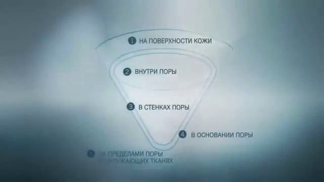 ARTISTRY INTENSIVE SKINCARE Отшелушивающий лосьон интенсивного действия смотреть онлайн