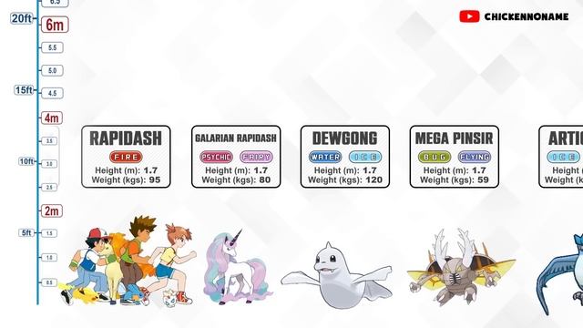 WORLD RECORD! All 1015 Pokémon Size And Weight Comparison 2023 - Alolan - Mega - Gigantamax  Form.