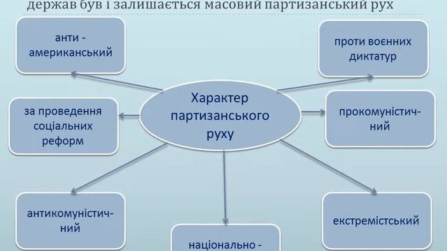 Країни Латинської Америки смотреть онлайн