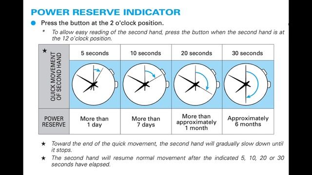 Por fin ! cómo funciona kinetic de Seiko la explicación completa y reseña del SKA791P1 смотреть онлайн