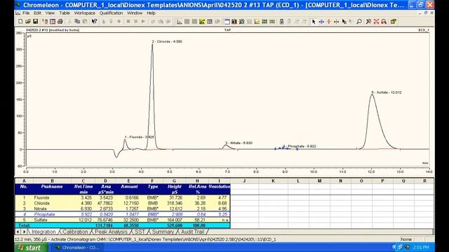 ion chromatography part 4 cations finally!! смотреть онлайн