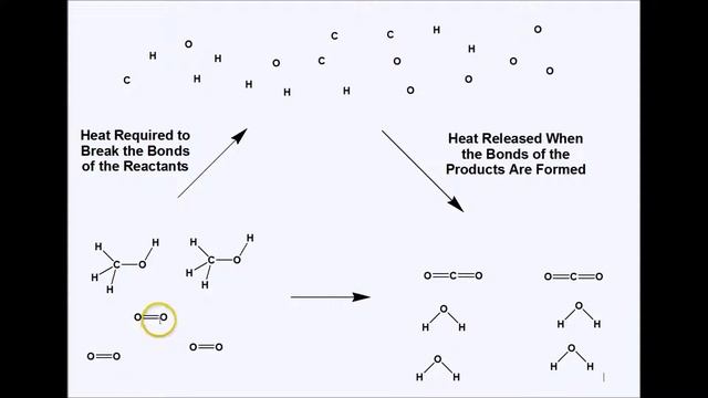 Energetics of the Explosive Oxidation of Methanol Reaction смотреть онлайн