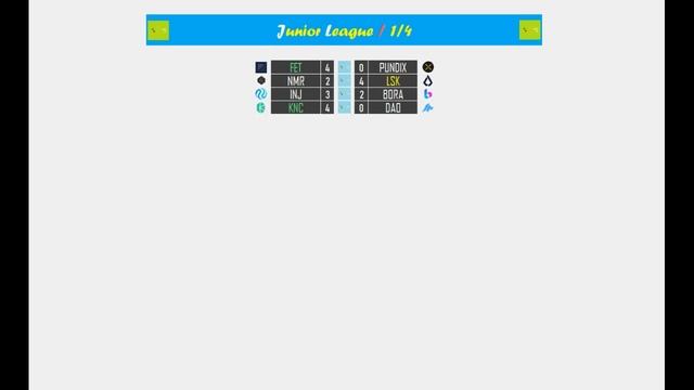 Crypto Cup #23 Результаты 1/4 финала Junior League (Round 6) смотреть онлайн
