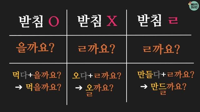 한국어 배우기 | 한국어 문법 78: A/V을까요?/ㄹ까요?: Learn Korean | Korean Grammar with Basic Korean смотреть онлайн
