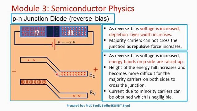 Forward biasing and reverse biasing of p-n junction diode on the basis of energy band diagram смотреть онлайн