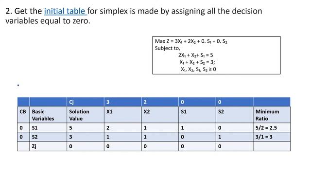 LPP Simplex Technique | Operations Research смотреть онлайн