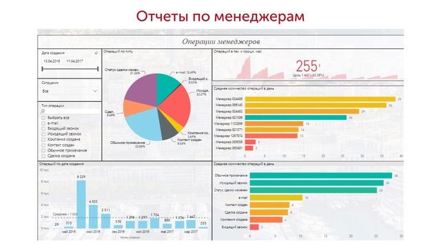 23. Дэшборды.