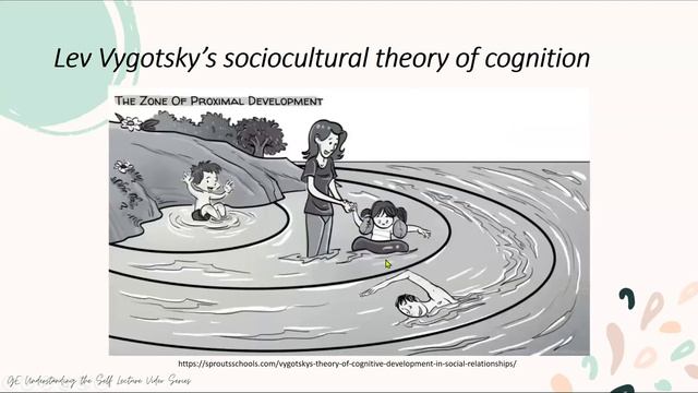 Psychological Perspectives of Self (GE USELF Understanding the Self) (Lecture Video 3 of 10) смотреть онлайн