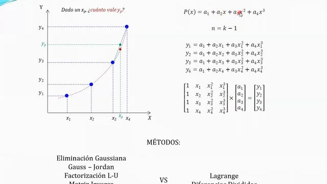 Método de Lagrange; Parte1 смотреть онлайн