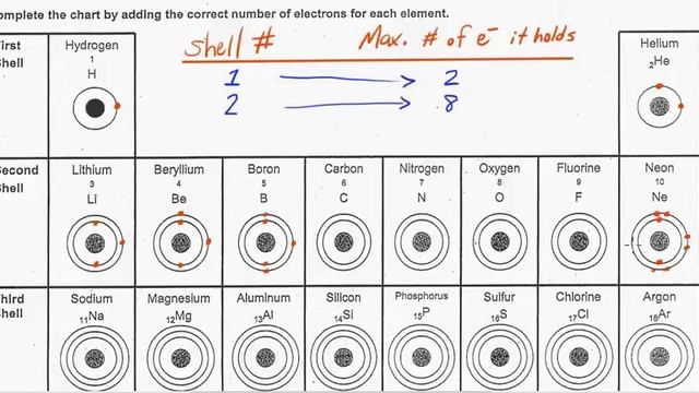 Valence Electrons-Clear and Simple! смотреть онлайн