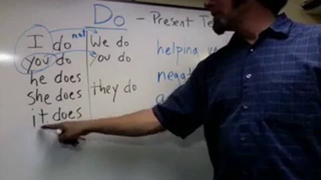 "Do" as a helping verb in the present tense. смотреть онлайн