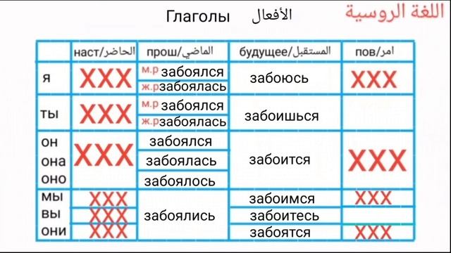 الأفعال 1 бояться, забояться, ждать, подождать #اللغة_الروسية смотреть онлайн
