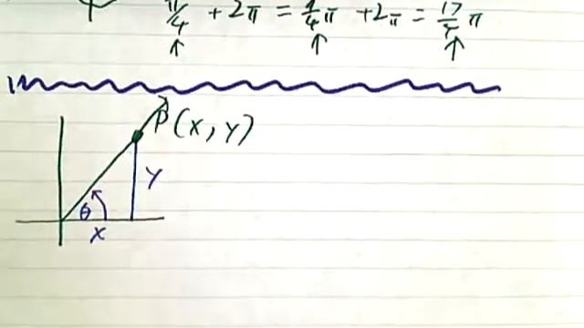 pc 4 3 1 Trigonometry Extended The circular Functions NOTES смотреть онлайн