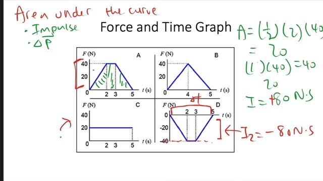 Momentum and Impulse (Conservation of momentum, elastic/inelastic collision) смотреть онлайн