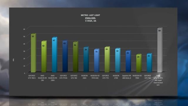 Galax Geforce GTX 980 Super Overclocked SOC - BENCHMARKS / OFFICIAL GAME TESTS REVIEW / 1080p,1440p смотреть онлайн