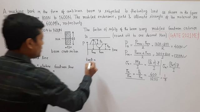 Design against fluctuating loads, modified Goodman criteria, GATE 2021 ME 1 Solution смотреть онлайн
