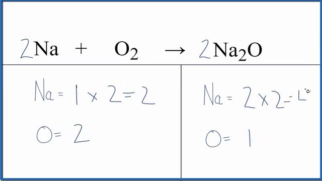 Balancing the Equation Na + O2 = Na2O (and Type of Reaction) смотреть онлайн