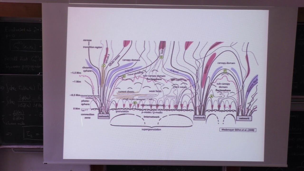 Jorrit Leenaarts: Understanding the solar chromosphere смотреть онлайн