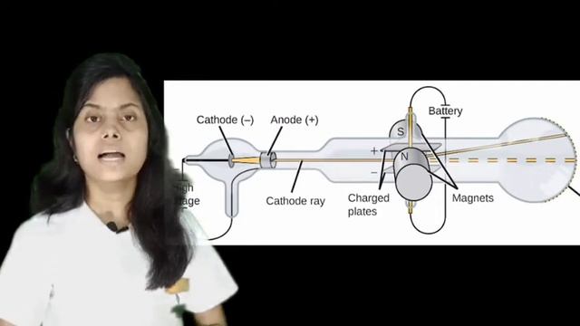 Electron || Proton || Neutron || Specific Charge(विशिष्ट आवेश) || CHEMISTRY || By NEHA YADAV. смотреть онлайн