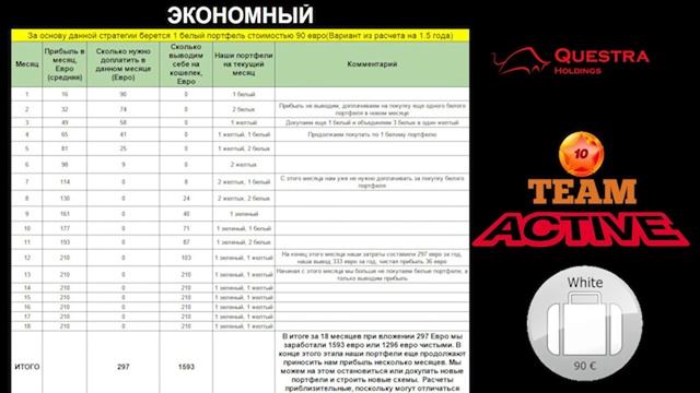 Новые стратегии инвестирования в Questra Holdings смотреть онлайн