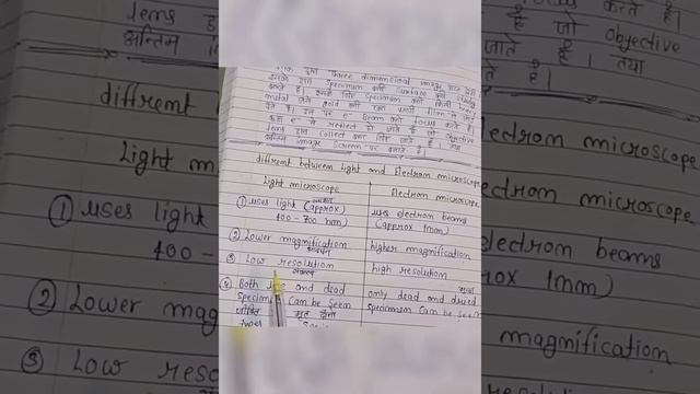 Light microscope and Electron microscope different MSc Hindi notes смотреть онлайн