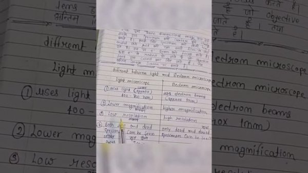 Light microscope and Electron microscope different MSc Hindi notes