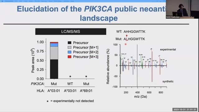 Immunogenicity And Therapeutic Targeting Of Recurrently Mutated 
