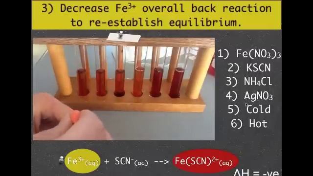 VCE Chemistry Unit 3: Equilibrium Iron Thiocyanate смотреть онлайн