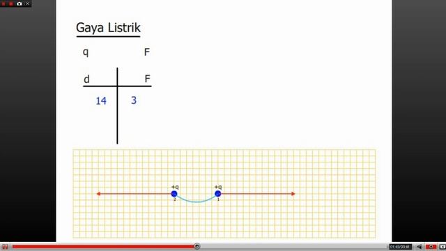 KELAS 9 LISTRIK STATIS 7 смотреть онлайн
