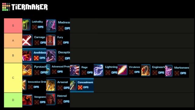 SWTOR PVP TIER LIST (Best Classes for Survivability) смотреть онлайн