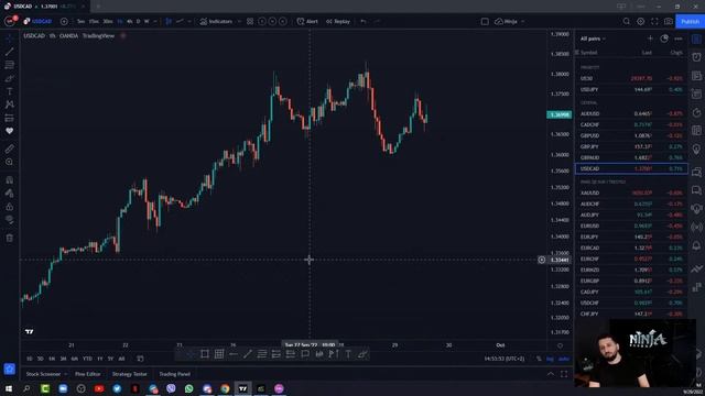 Live Forex Trading - 29 Shtator 2022 - NY Session смотреть онлайн