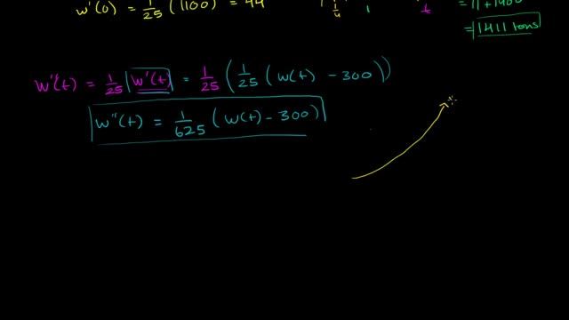 2011 Calculus AB free response #5b | AP Calculus AB | Khan Academy смотреть онлайн