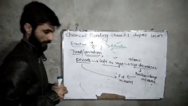 Ch 6 Lec 7 Electron Affinity in detail FSc part 1 Chemistry Full Video Lecture in Urdu смотреть онлайн