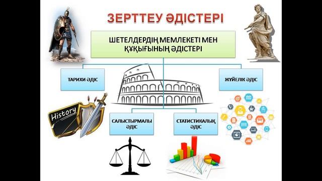 Такырып № 1 Шетелдердің мемлекеті және құқығы тарихының пәні, әдістемелігі және кезеңдері смотреть онлайн