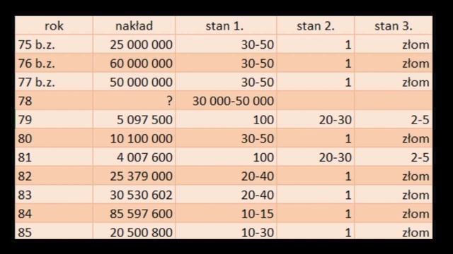 Katalog monet 5 złotych 1958 - 1990 Wrzesień 2023 Ceny aukcje Licytacje 5 złoty 1978 смотреть онлайн