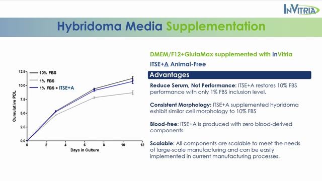 InVitria: Reduce Serum, Not Performance смотреть онлайн