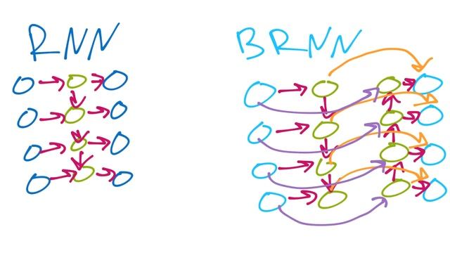 NMT Concepts and Parameters - Creating a Chatbot with Deep Learning, Python, and TensorFlow p.8 смотреть онлайн