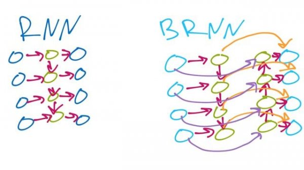 NMT Concepts and Parameters - Creating a Chatbot with Deep Learning, Python, and TensorFlow p.8