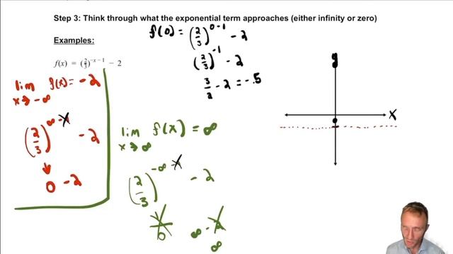 Limits of Exponential Functions at Infinity смотреть онлайн