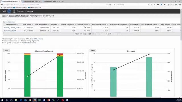 How To Analyze cfDNA sequencing Data from Cancer Patients to Identify Clinically Actionable Variant смотреть онлайн
