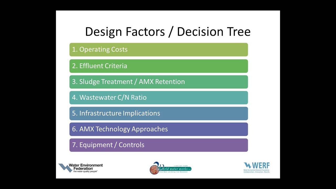 Webcast Of The Month: Full-Plant Deammonification For Energy Positive Nitrogen Removal