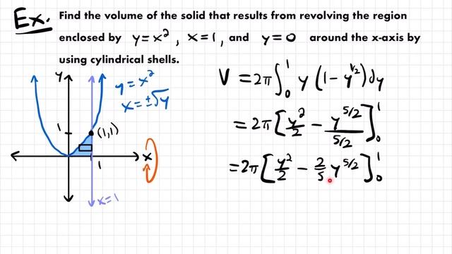 The Shell Method | Calculus 2 Lesson 4 - JK Math смотреть онлайн
