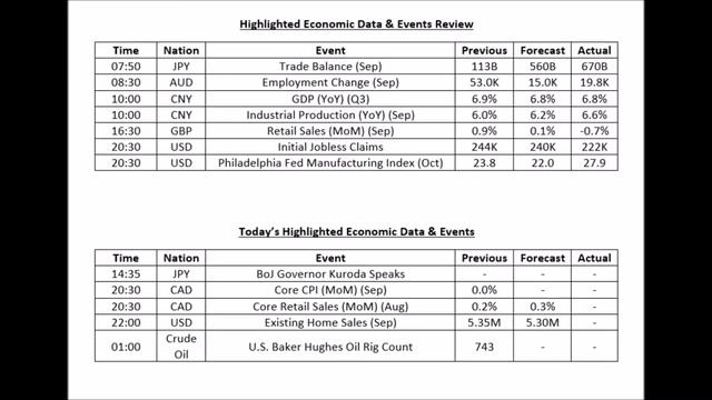 Daily Analysis 201017 смотреть онлайн