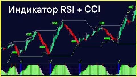 RSI CCI — это один из самых эффективных индикаторов, доступных на платформе Tradingview. смотреть онлайн