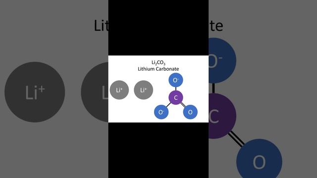 Lithium Carbonate Li2CO3 #chemistry смотреть онлайн