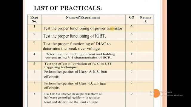 introduction to FPE Practicals смотреть онлайн
