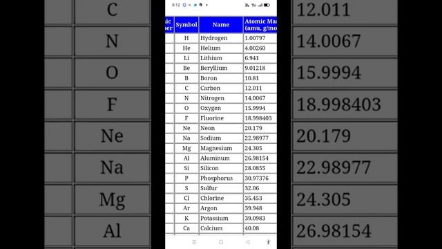 What is an element? смотреть онлайн