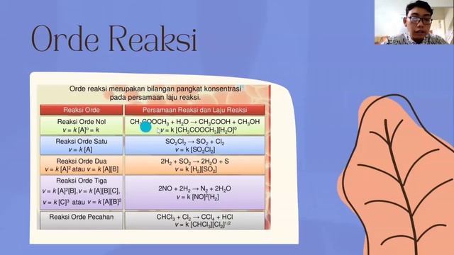 Kinetika Kimia (Laju Reaksi) Kimia Dasar II смотреть онлайн